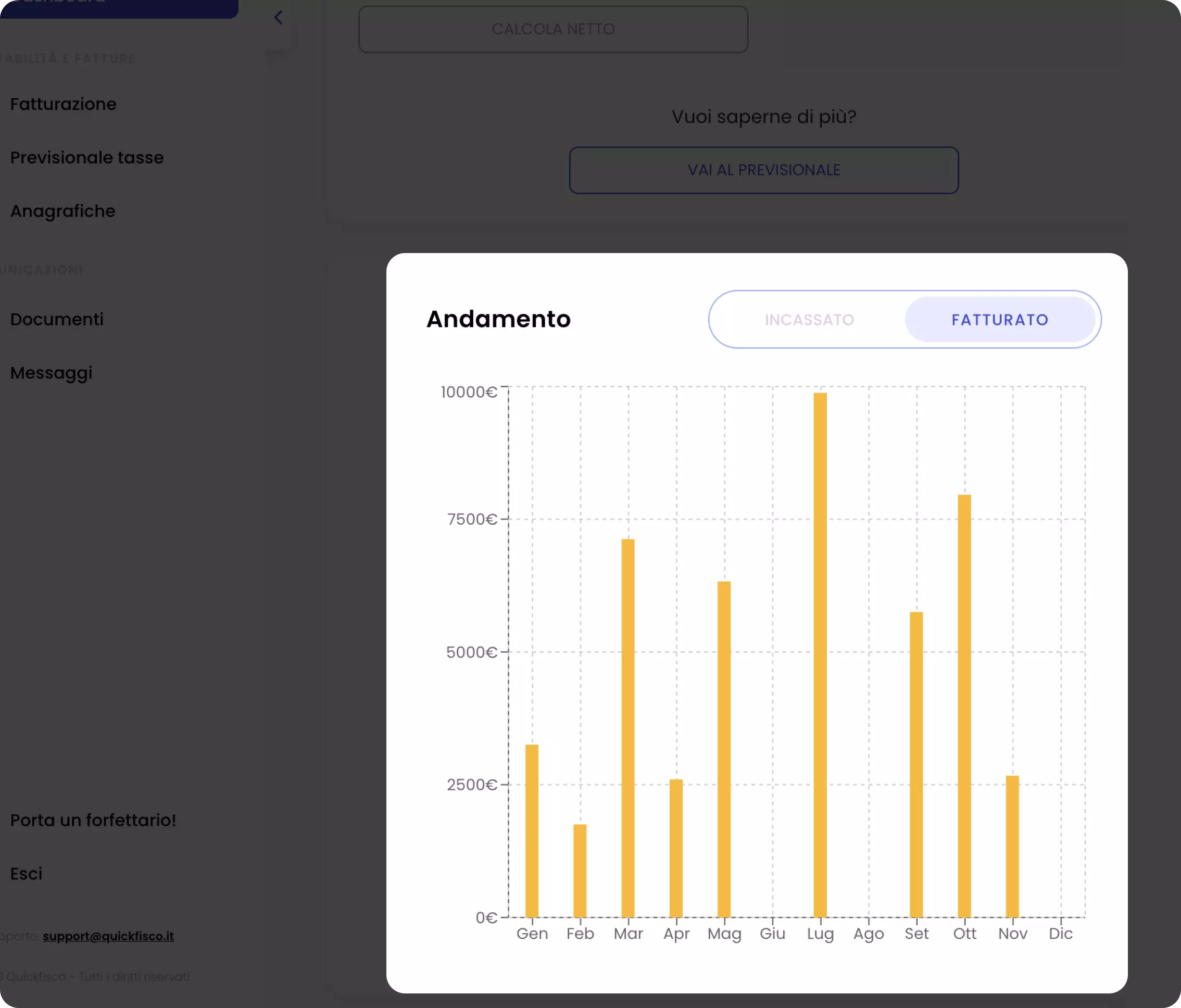 Grafico fatturato