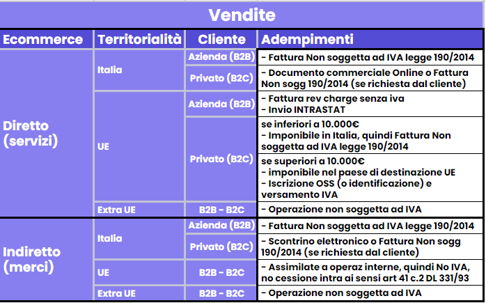 normativa vendite estero forfettario